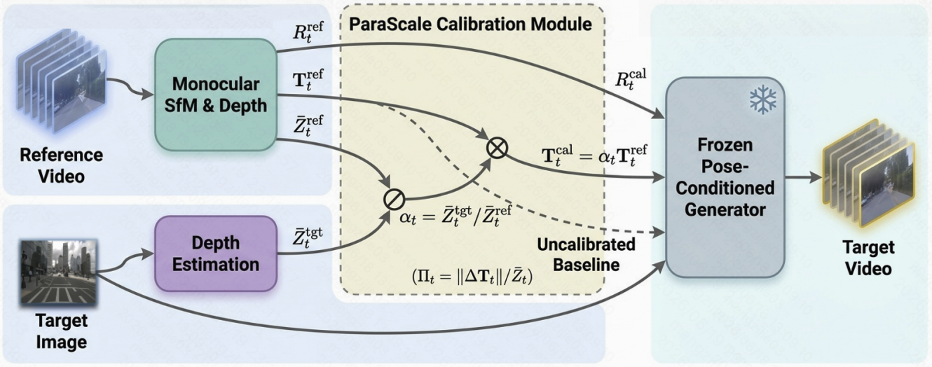 ParaScale